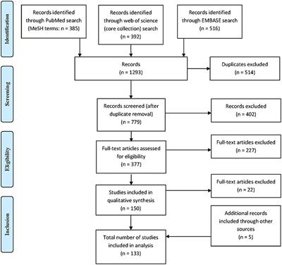 Risk Factors for Indeterminate Interferon-Gamma Release Assay for the Diagnosis of Tuberculosis in Children—A Systematic Review and Meta-Analysis